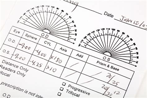 Eye Prescriptions (Meaning of SPH, CYL, AXIS)