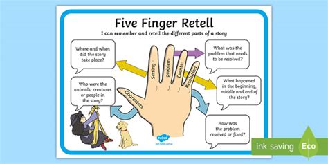 Five Finger Retell Display Poster (teacher made)