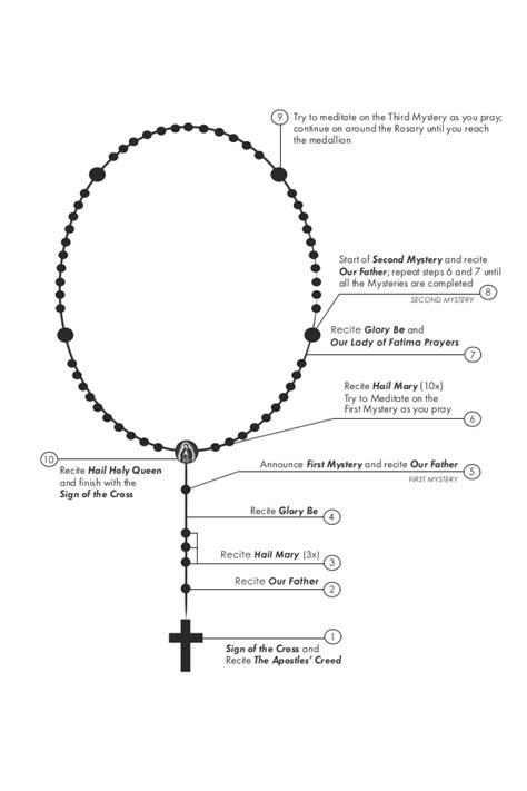 How to Pray the Rosary (Printable Guide) | Ave Maria Press