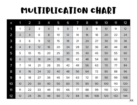 Multiplication Table Pdf 1 100 Chart - Infoupdate.org