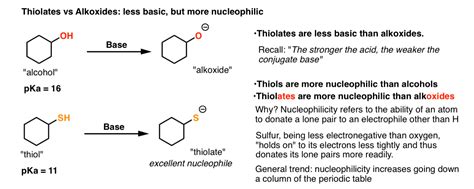 Thiols And Thioethers – Master Organic Chemistry