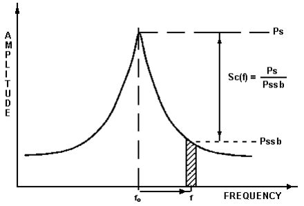 Characterizing and Minimizing VCO Phase Noise - Mini-Circuits Blog