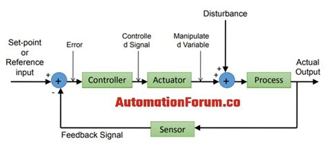 What is an automatic control system? - AutomationForum