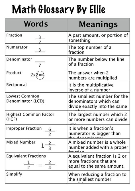 Math glossary