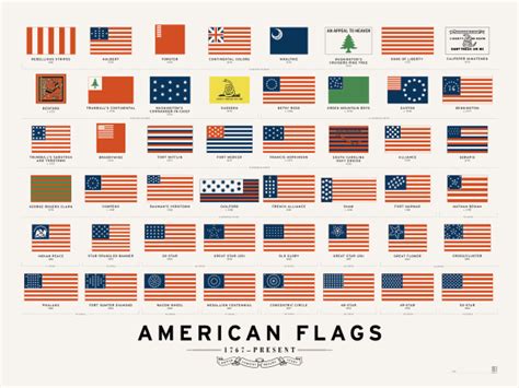 247 Years Of American Flags, Visualized | Co.Design