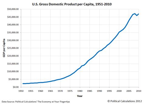 Political Calculations: Explain This Chart!