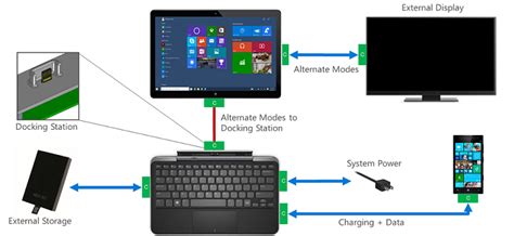 Universal Serial Bus (USB) | Microsoft Learn