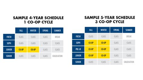 Drexel Coop Calendar