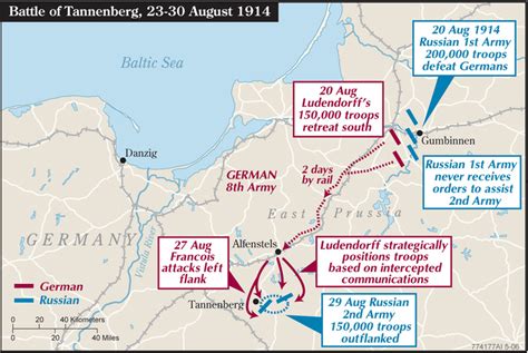 Tannenberg - Group IV: The Battles of WWI