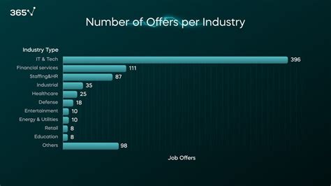 The Data Scientist Job Outlook in 2023 | 365 Data Science