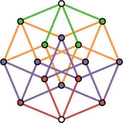 42 best Tesseract images on Pinterest | Cubes, Sacred geometry and Geometry