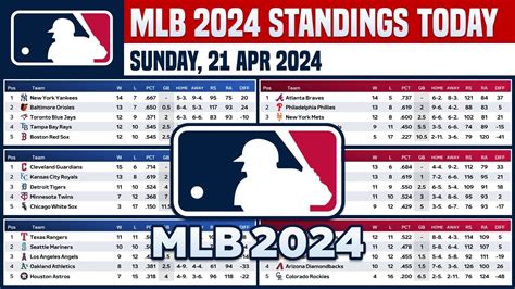 🔵 MLB STANDINGS TODAY as of 21 April 2024 | MLB 2024 SCORES & STANDINGS ...