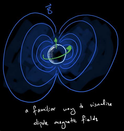 Spin Angular Momentum — The Pasayten Institute