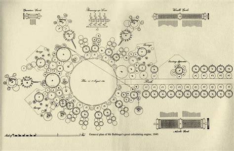 The analytical engine designed by Charles Babbage was never built in... | Download Scientific ...