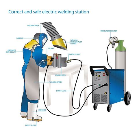 Art of the Arc | Welding, Arc welding, Electric arc welding