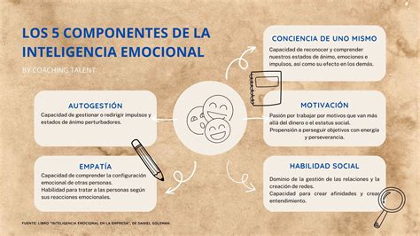 ¿Qué es la Inteligencia Emocional? 6 Claves Para Desarrollarla