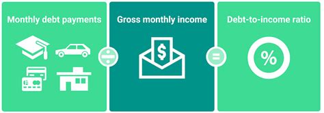 What Is Debt-to-Income Ratio and Why Does It Matter? | Credit Karma