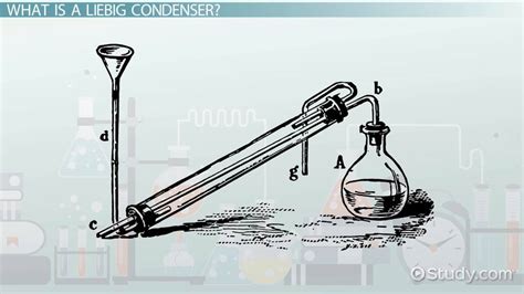 Condenser Chemistry