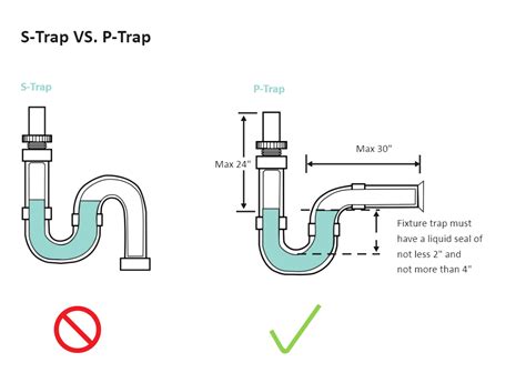 P-Trap Diagram | EdrawMax | EdrawMax Templates