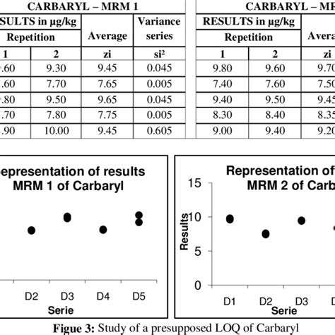 Chemical structure of Carbaryl | Download Scientific Diagram