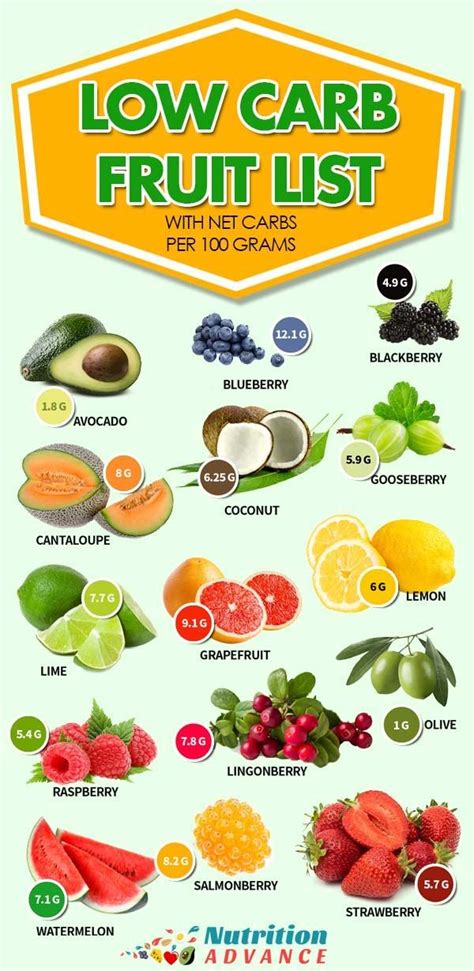 Low Carb Fruit List With Net Carbs Per 100 Grams. | Here is a list of fruits tha…