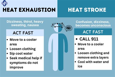 How To Prevent Heat Exhaustion - Ask The Nurse Expert