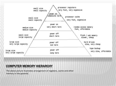 PPT - Memory Hierarchy PowerPoint Presentation, free download - ID:75942