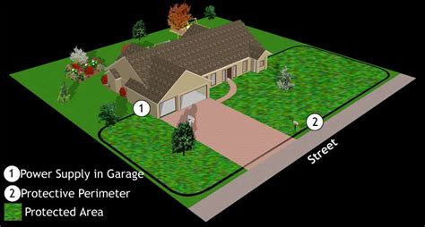 Installation Ideas | A+ Underground Pet Fencing, Inc. Illinois Dog Fence Dealer & Store