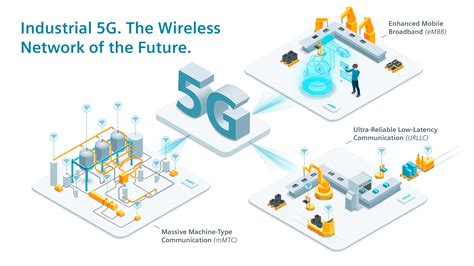 5G and Automation – EHL.AI Point