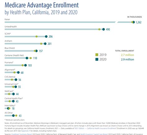 Guide and Review to Blue Shield of California's Advantage Plans ...