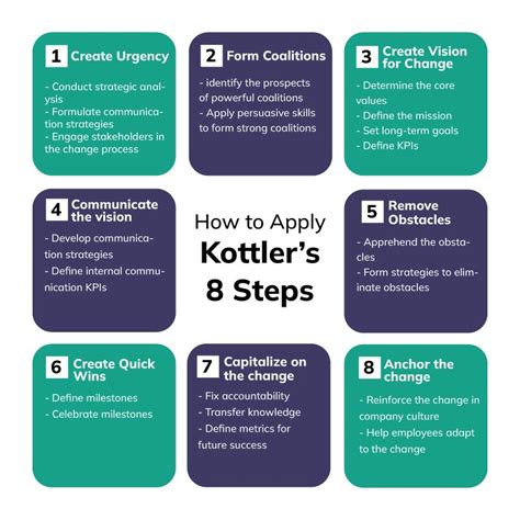 Kotter's 8 Step Change Management Model