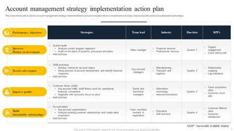 Account Strategy Powerpoint Ppt Template Bundles PPT Example