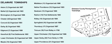 Delaware County Pennsylvania Township Maps