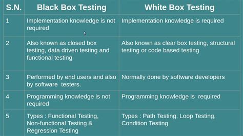 Black Box And White Box Testing Diagram