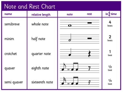 What is a Musical Rest? - Answered - Twinkl Teaching Wiki