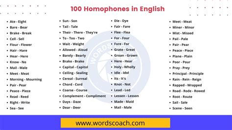 20 Homophones Examples for Writers - Writers Digest - Worksheets Library