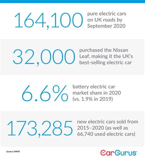 Electric car guide: everything you need to know - CarGurus.co.uk