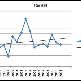 Hydrological sub-catchments of the Litani River Basin | Download ...