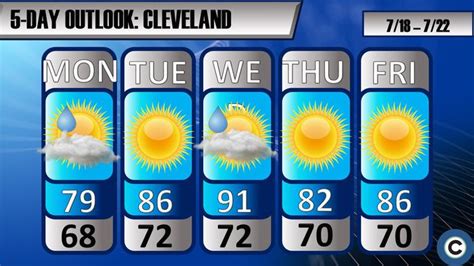 Cleveland, OH Weather Forecast, Radar & News - cleveland.com