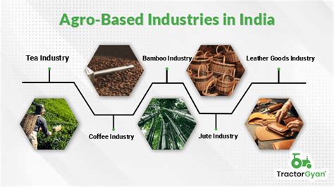 Top 10 Agro-based Industries in India 2023 | Tractorgyan (tg344)