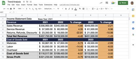 Trend Analysis: Definition & Examples | Layer Blog