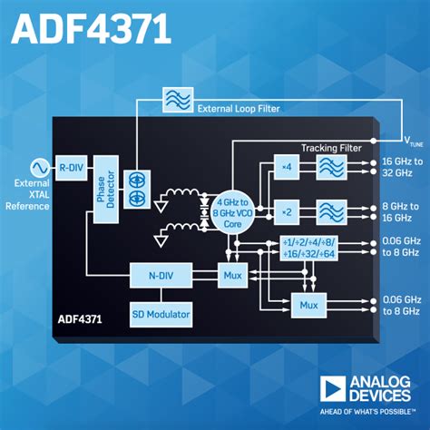 Wideband Synthesizer with Integrated VCO