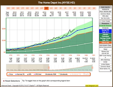 10 Dividend Growth Stocks For September 2018 | Seeking Alpha