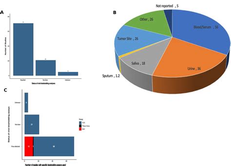 Clinical landscape of oncolytic virus research in 2020 | Journal for ImmunoTherapy of Cancer