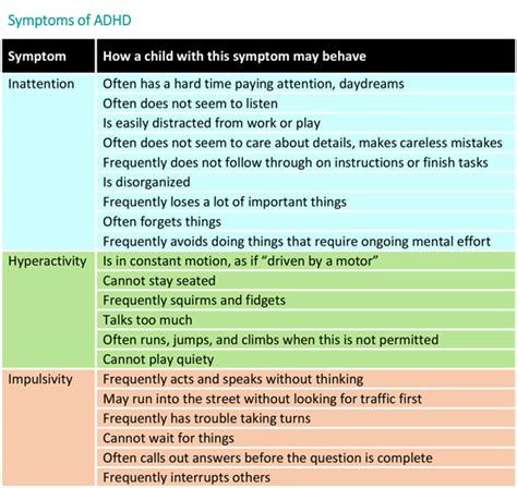 ADD / ADHD Overview - Conroe ADHD Solutions