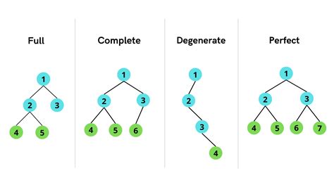 Application Of Binary Tree In Data Structure In Hindi - Printable Templates Protal