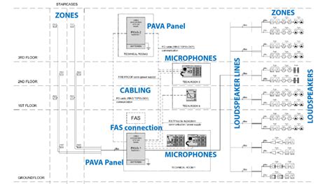 pava system introduction - Ambient System