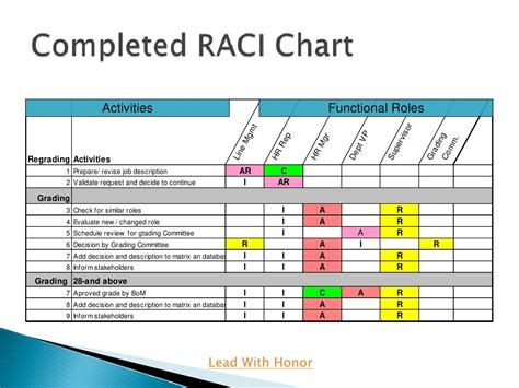 Raci Chart Examples