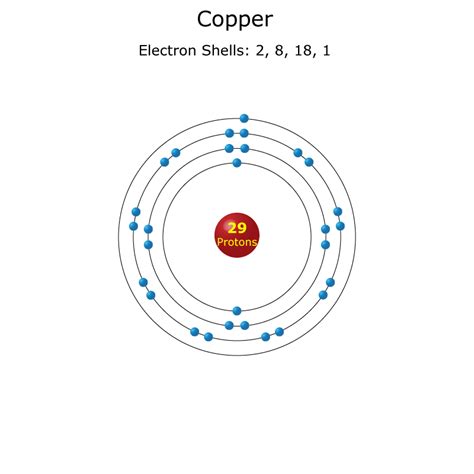 Orbital Diagram For Copper