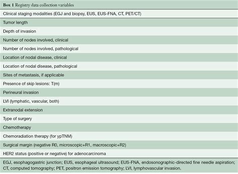 Ajcc Esophageal Cancer Staging 8th Edition